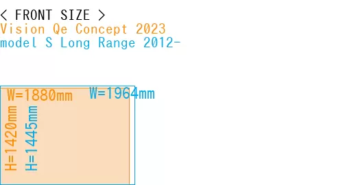 #Vision Qe Concept 2023 + model S Long Range 2012-